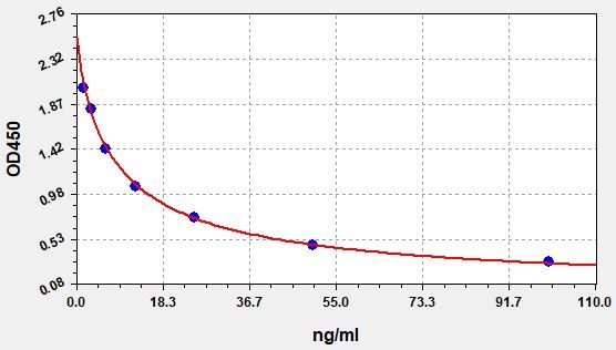 3-Nitrotyrosine (3-NT) ELISA Kit EKFT19198UV