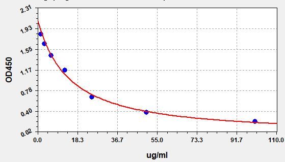 Arachidonic Acid (AA) ELISA Kit EKFT19202UV