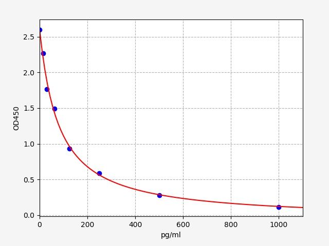 6-keto-prostaglandin F1a (6-keto-PGF1a) ELISA Kit EKFT19204UV