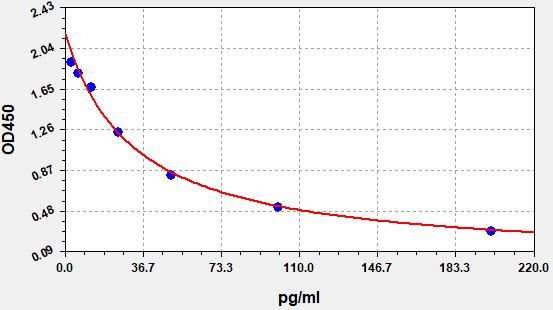 Aldosterone (ALD) ELISA Kit EKFT19208UV