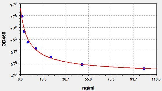 5-Hydroxyindoleacetic Acid (5-HIAA) ELISA Kit EKFT19209UV