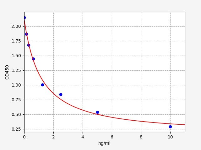 3-Methoxy-4-hydroxyphenylglycol (MHPG) ELISA Kit EKFT19214UV