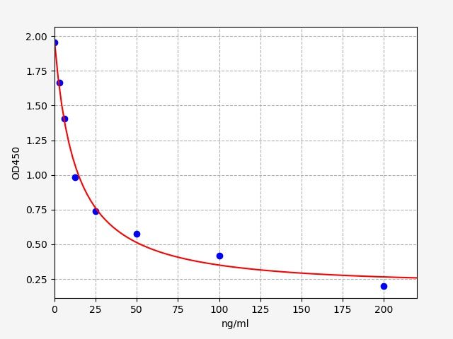 Sphingosine 1 Phosphate (S1P) ELISA Kit EKFT19219UV