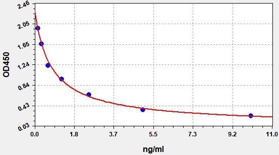 15-Hydroxyeicosatetraenoic Acid (15-HETE) ELISA Kit EKFT19227UV