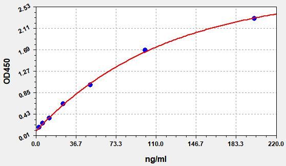 E.coli host cell proteins (E.coli HCPs) ELISA Kit EKFT19236UV