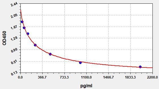Ceramide (Ceramide) ELISA Kit EKFT19245UV