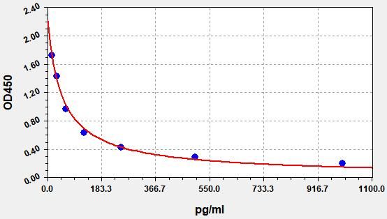 13,14-Dihydro-15-keto-PGF2α (PGFM)ELISA Kit EKFT19251UV
