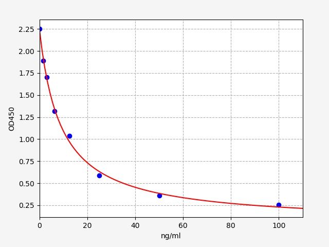 Spermidine ELISA Kit EKFT19254UV