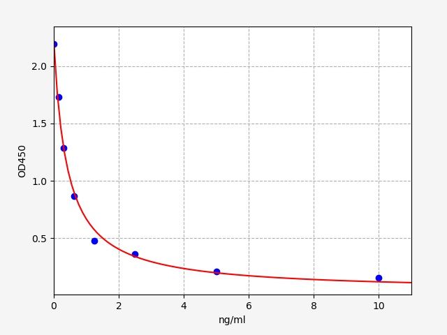 Protectin D1 (PD1) ELISA Kit EKFT19270UV