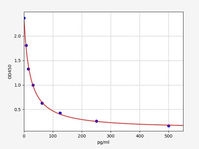 6-hydroxymelatonin sulfate ELISA Kit EKFT19272UV