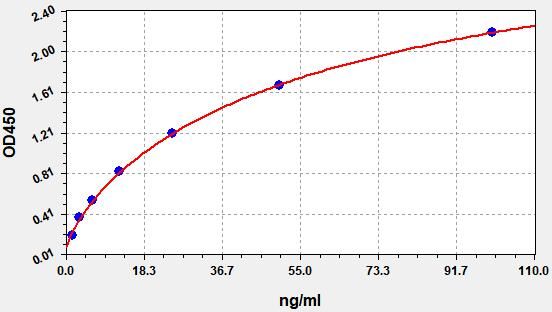 Keyhole Limpet Hemocyanin (KLH) ELISA Kit EKFT19280UV
