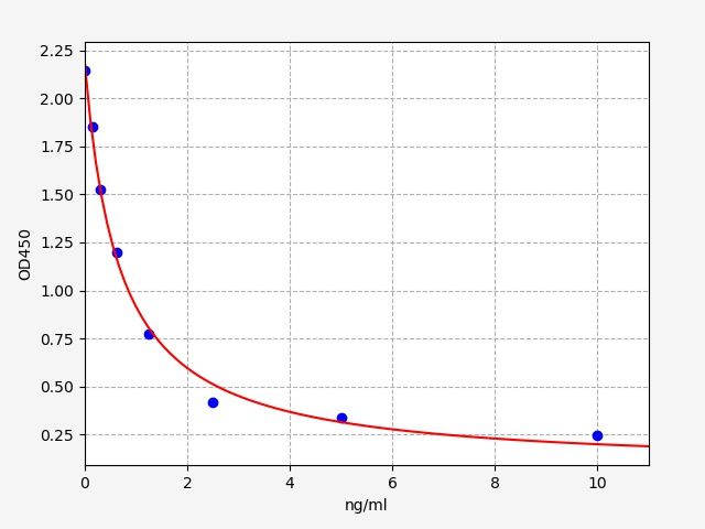 cyclobutane pyrimidine dimers (CPD)ELISA Kit EKFT19289UV