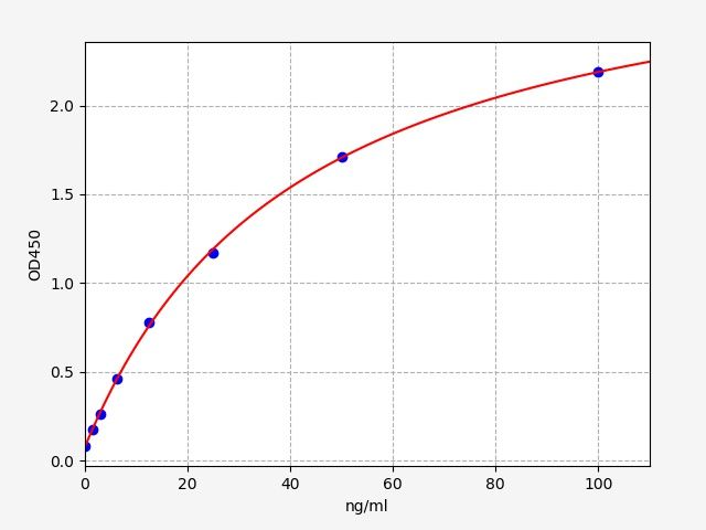 Anti-Infliximab antibody ELISA Kit EKFT19292UV