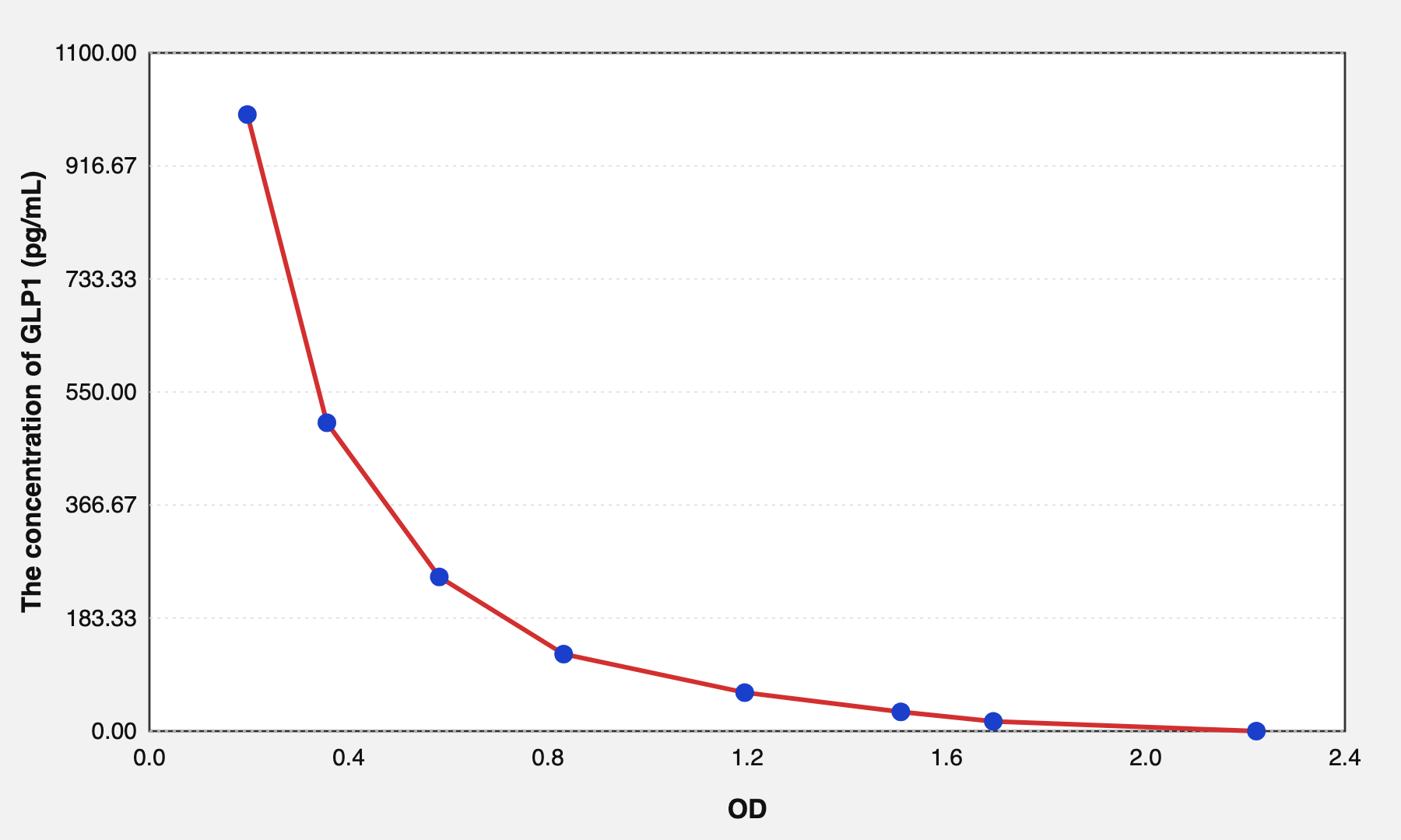 Human GLP1(Glucagon Like Peptide 1) ELISA Kit EKEL19837HU