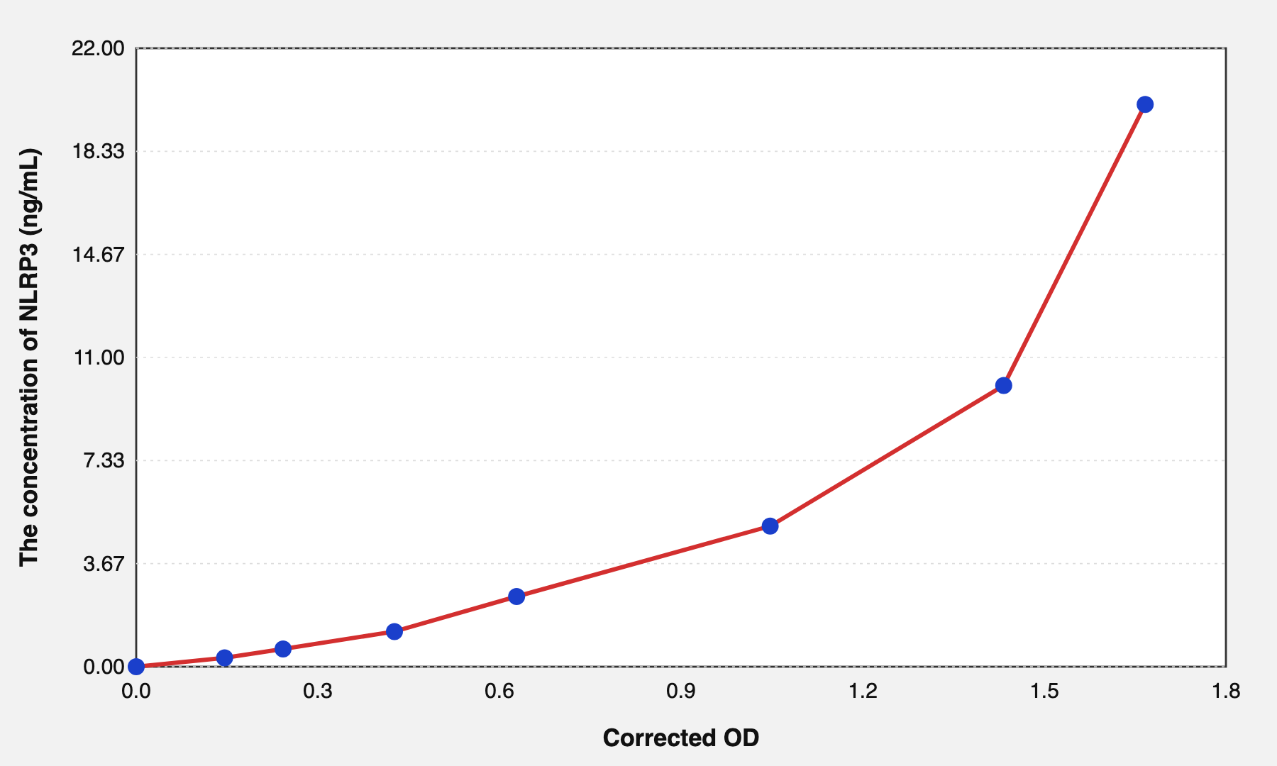 Human NLRP3(NLR Family, Pyrin Domain Containing Protein 3) ELISA Kit EKEL20034HU