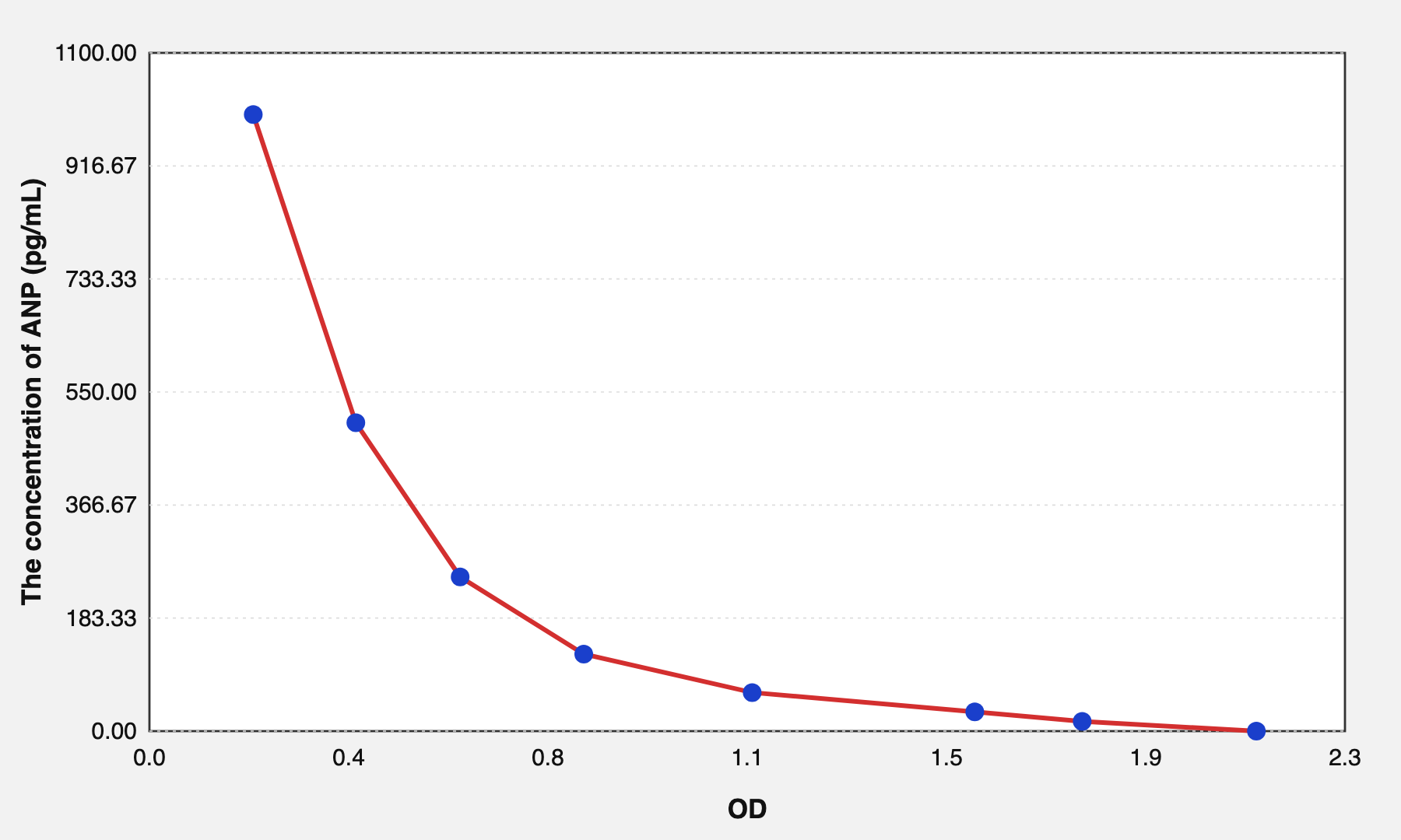 Mouse ANP(Atrial Natriuretic Peptide) ELISA Kit EKEL20062MU
