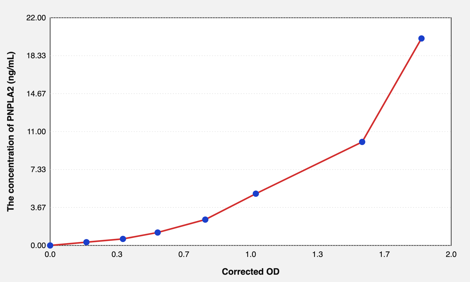 Human PNPLA2(Patatin Like Phospholipase Domain Containing Protein 2) ELISA Kit EKEL20076HU