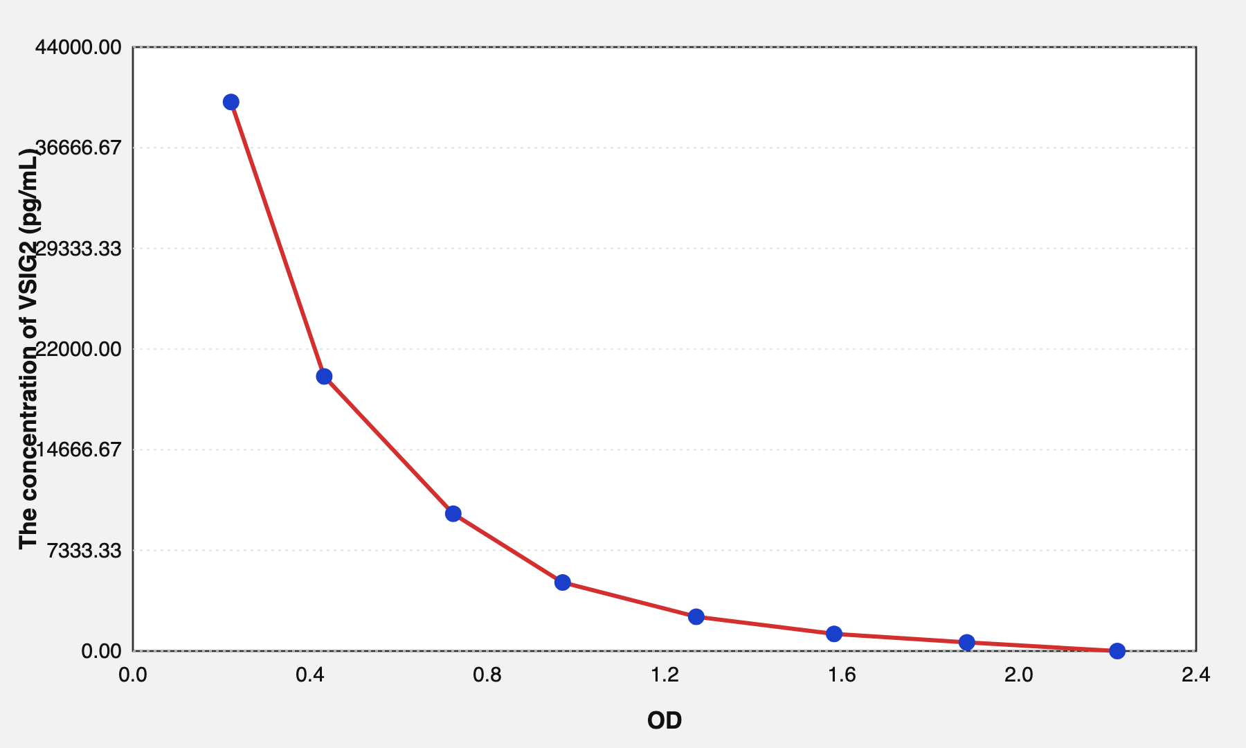 Human VSIG2(V-Set And Immunoglobulin Domain Containing Protein 2) ELISA Kit EKEL21320HU