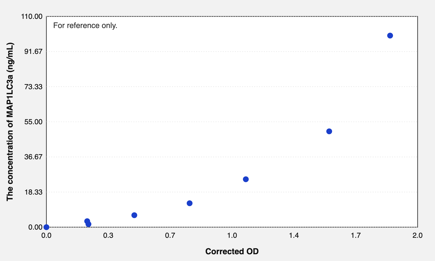 Human MAP1LC3a(Microtubule Associated Protein 1 Light Chain 3 Alpha) ELISA Kit EKEL21656HU