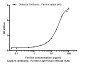 Ferritin Rabbit pAb ABZ1667