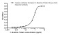 C Reactive Protein (1H3) Mouse mAb ABZ4022