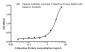C Reactive Protein (1H3) Mouse mAb ABZ4022