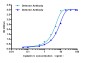 Cystatin C (3B11) Mouse mAb ABZ4038