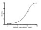 Ferritin Light Chain (1A2) Mouse mAb ABZ4116