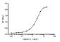 Cystatin C (7F6) Mouse mAb ABZ4120