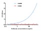 Creatine Kinase MM (6A12) Mouse mAb ABZ4133
