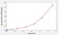Human OPTN(Optineurin) Microsample ELISA Kit EKEL19872HU