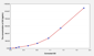 Human GH(Growth Hormone) Microsample ELISA Kit EKEL20200HU