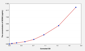 Mouse SESN2(Sestrin 2) ELISA Kit EKEL20610MU