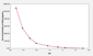 Rat INSL3(Insulin Like Protein 3) ELISA Kit EKEL21007RAT