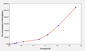 Mouse FAPa(Fibroblast Activation Protein Alpha) Microsample ELISA Kit EKEL21093MU