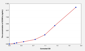 Rat SCNN1a(Amiloride Sensitive Sodium Channel Subunit Alpha) ELISA Kit EKEL21505RAT