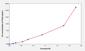 Rat ITGa2(Integrin Alpha 2) ELISA Kit EKEL21617RAT