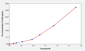 Human COB(Cytochrome b) ELISA Kit EKEL22392HU
